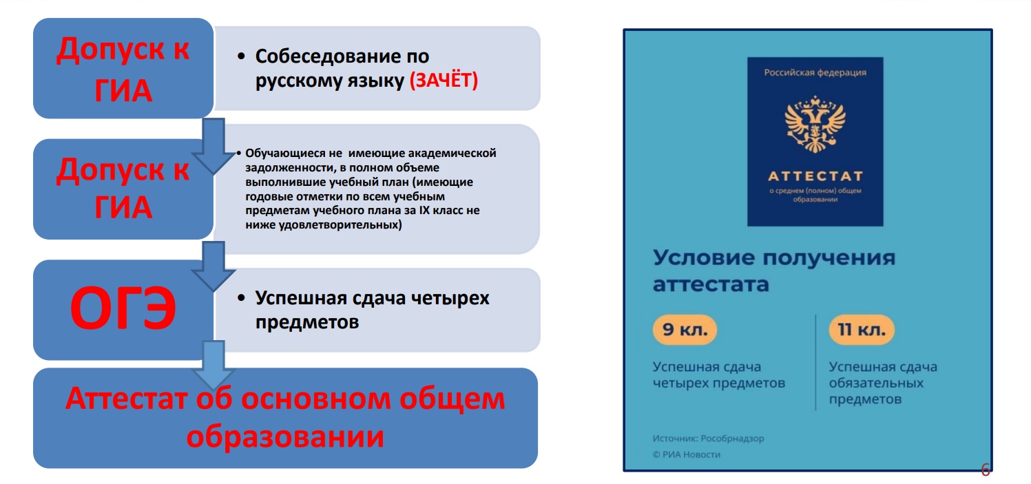 рис