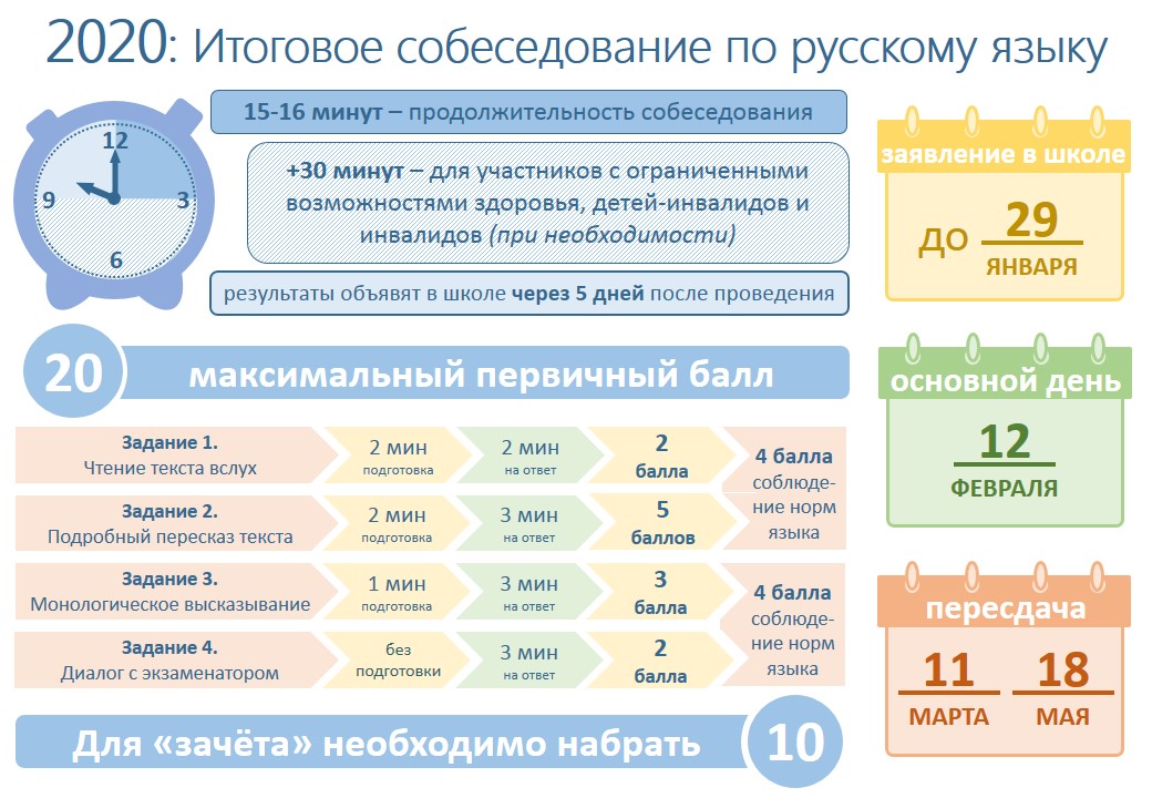 infografika IS 2020